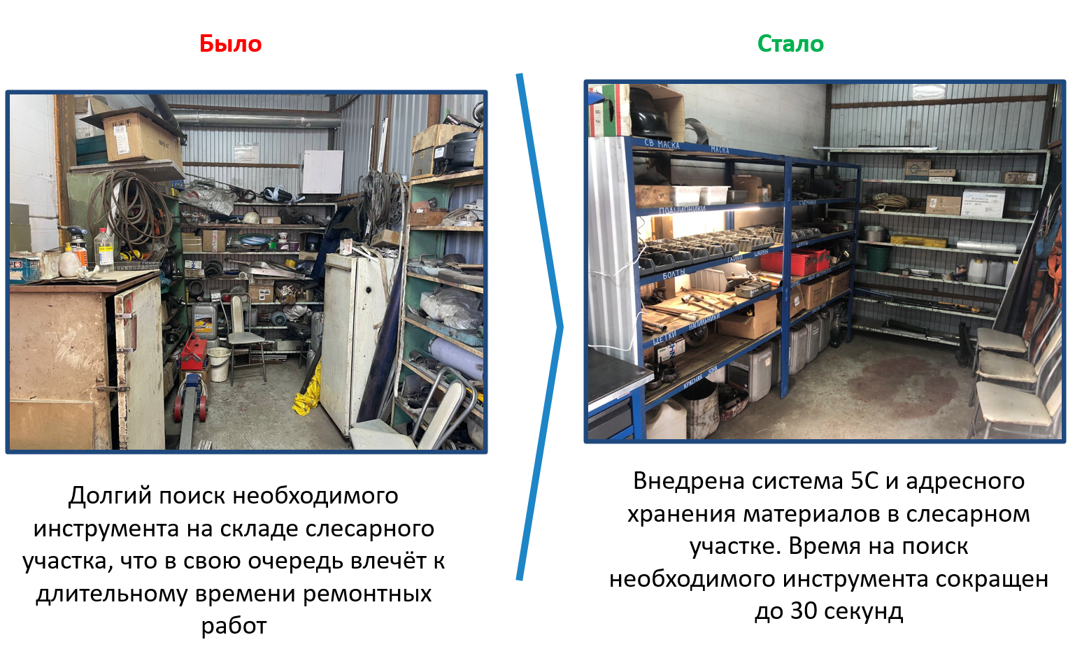 Адресное хранение решает проблемы склада +фото до/после - Региональный  центр компетенций в сфере производительности труда, инжиниринга и  прототипирования, г. Тюмень