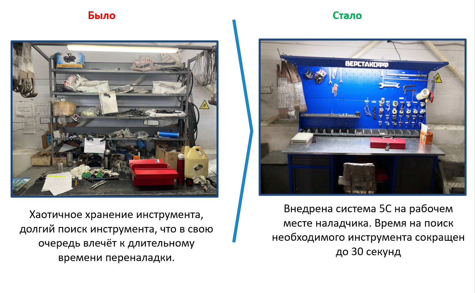 Адресное хранение решает проблемы склада +фото до/после - Региональный  центр компетенций в сфере производительности труда, инжиниринга и  прототипирования, г. Тюмень