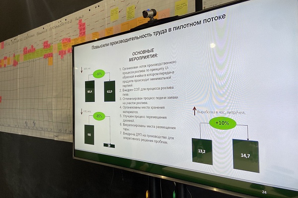 Специалисты Тюменского Технопарка завершили процесс улучшений на производстве разливных напитков. Производительность выросла на 10% в час