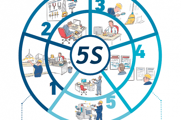 Внедрение 5S - это просто! Рассказываем о каждом из этапов